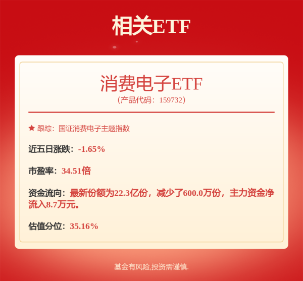 配资股网 主力资金 | IP经济龙头，主力资金突然出逃，超11亿元